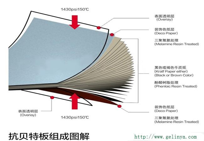 树脂板产品系列